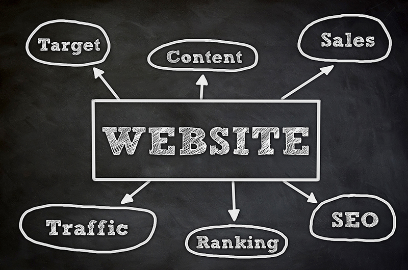 如何借助外貿(mào)獨立站，實現(xiàn)品牌與銷量的雙增長