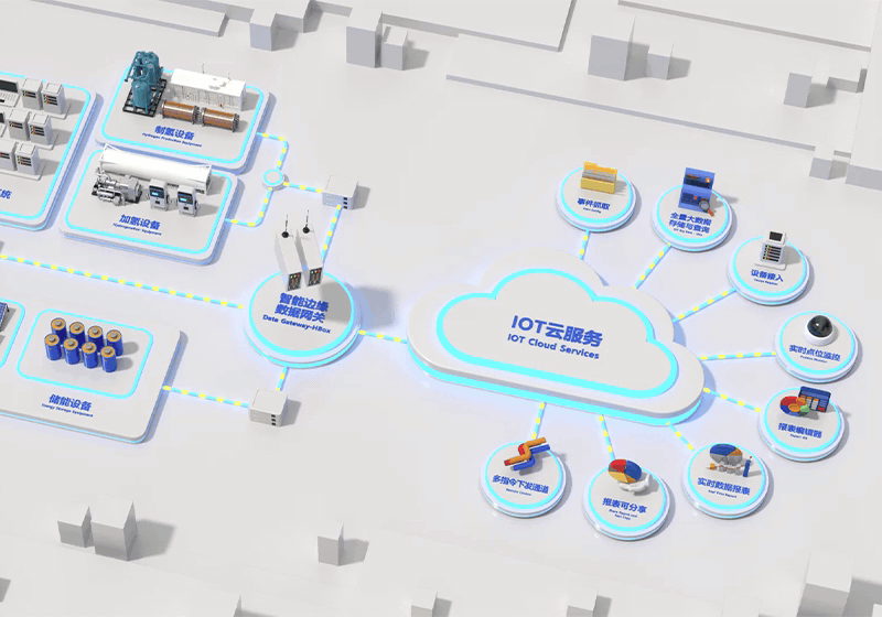 國富氫能動態Banner和UI設計