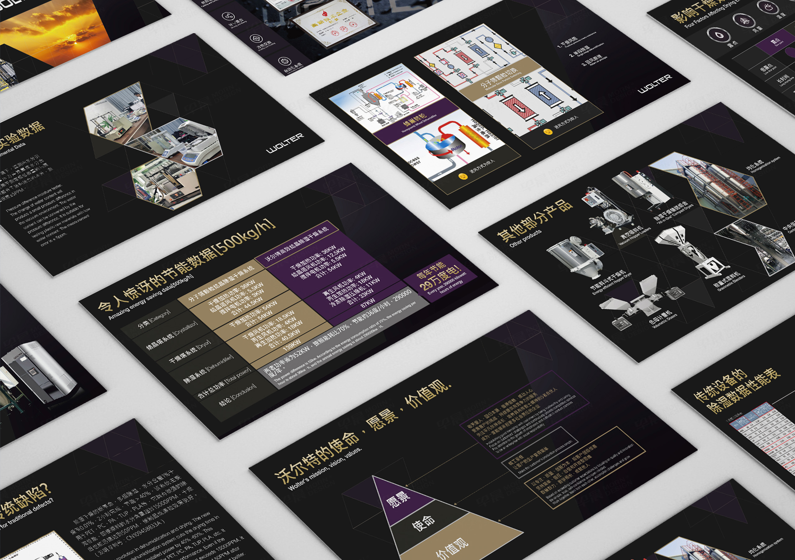 PPT設計,幻燈片設計,蘇州,無錫,常州,南通,泰州,鎮江,南京,揚州,張家港,江陰,太倉,昆山,常熟,靖江,沃爾特,PPT制作,幻燈片制作,公司