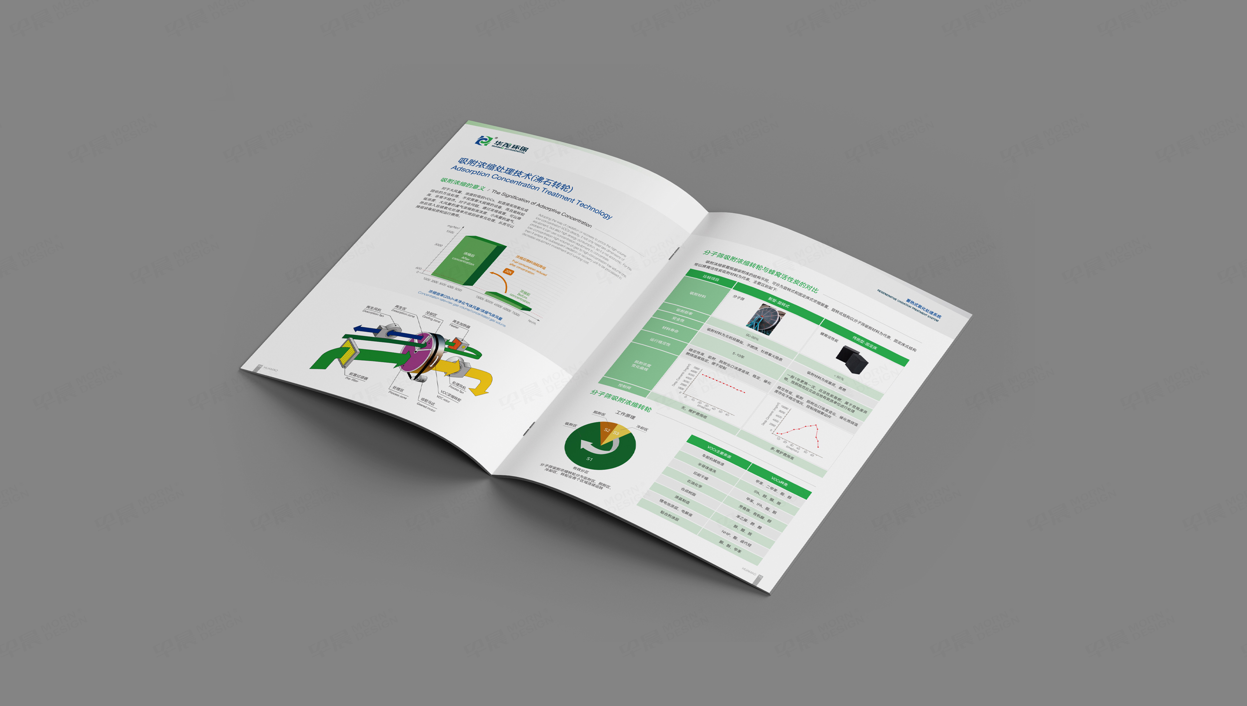 樣本設計, 畫冊設計, 華茂環保, 無錫, 常州, 南通, 泰州, 張家港, 江陰, 太倉, 昆山, 常熟, 靖江, 蘇州, 樣本制作, 畫冊制作, 設計公司