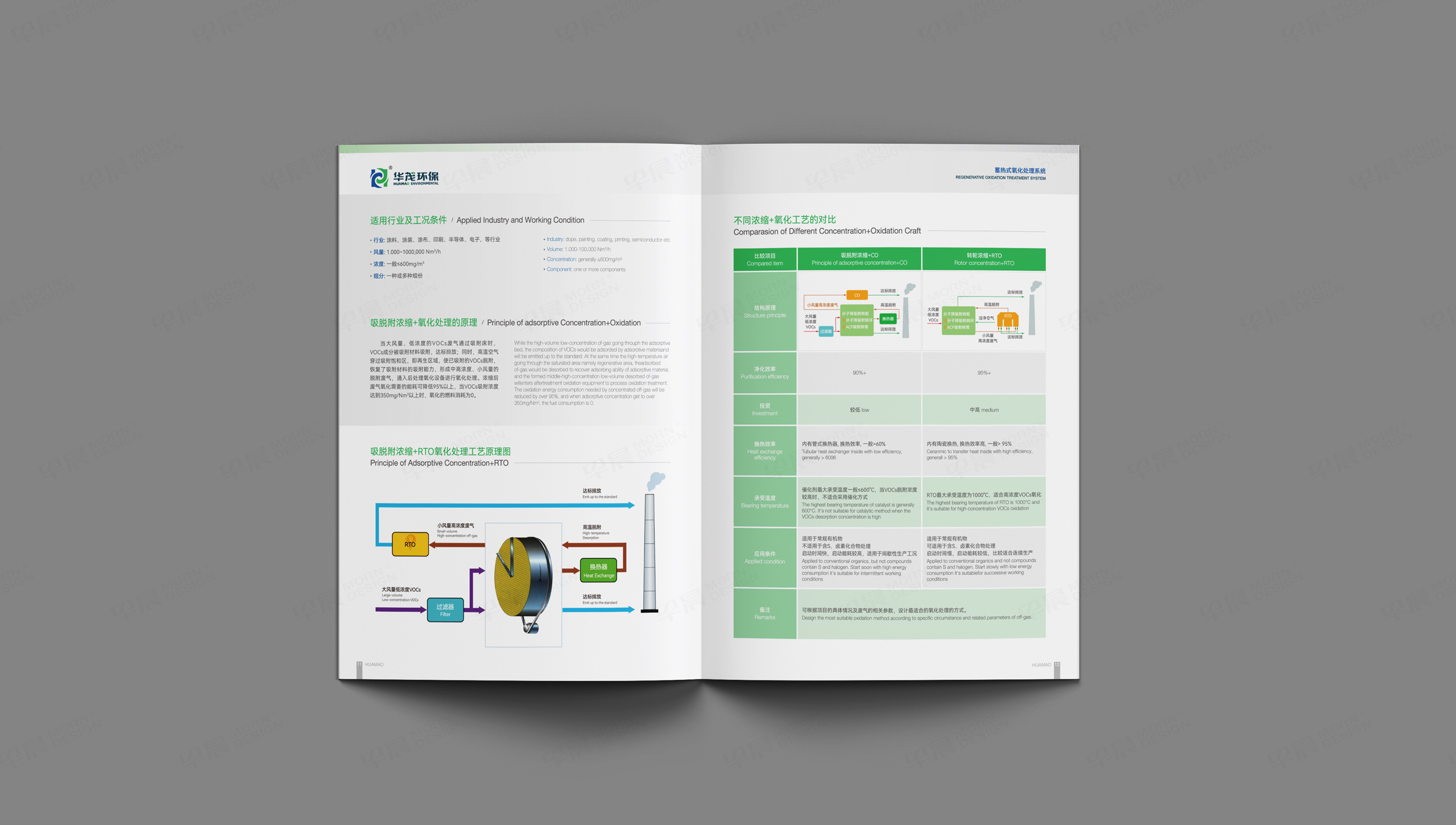 樣本設計, 畫冊設計, 華茂環保, 無錫, 常州, 南通, 泰州, 張家港, 江陰, 太倉, 昆山, 常熟, 靖江, 蘇州, 樣本制作, 畫冊制作, 設計公司