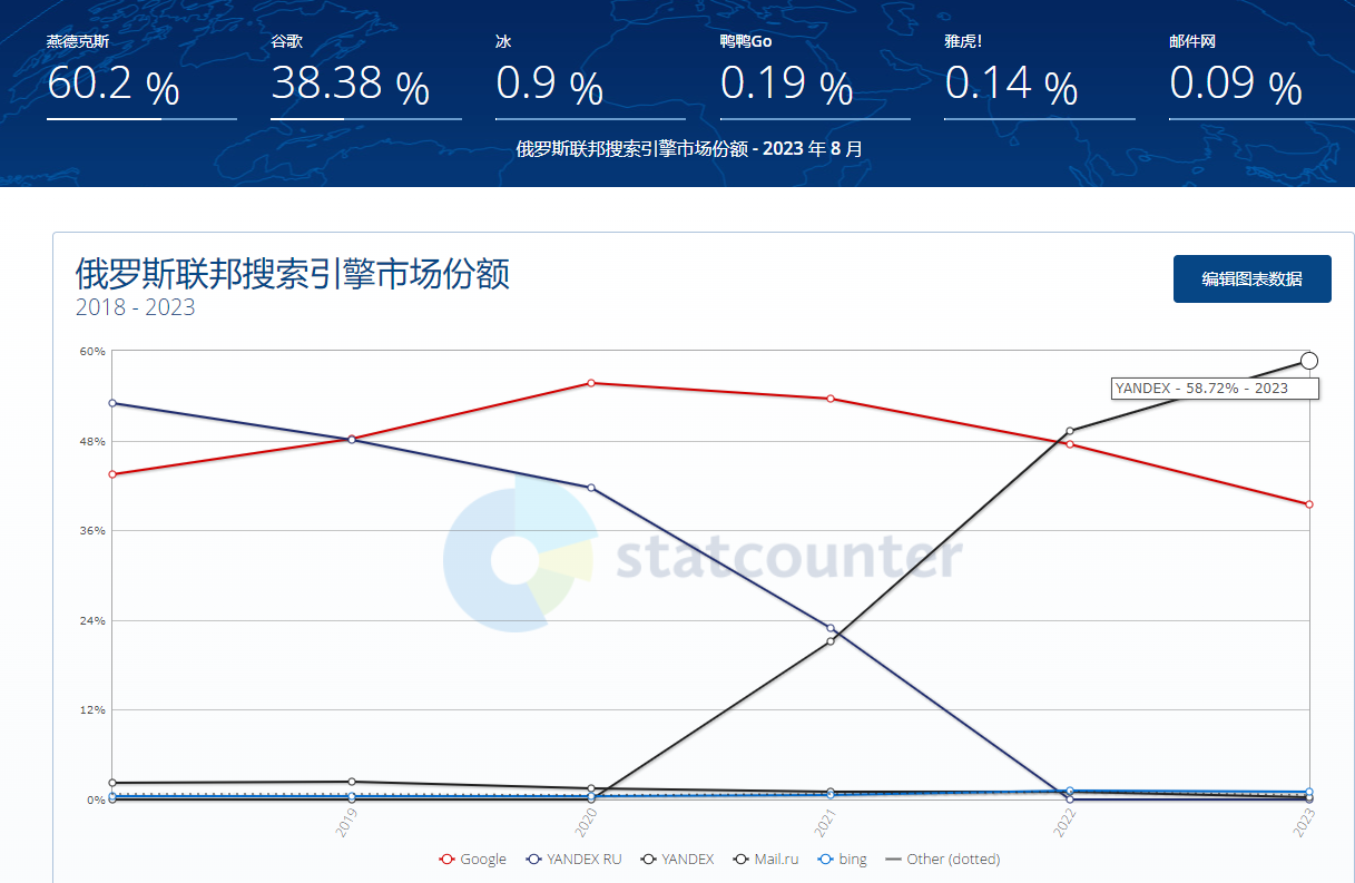 俄羅斯搜索引擎yandex 