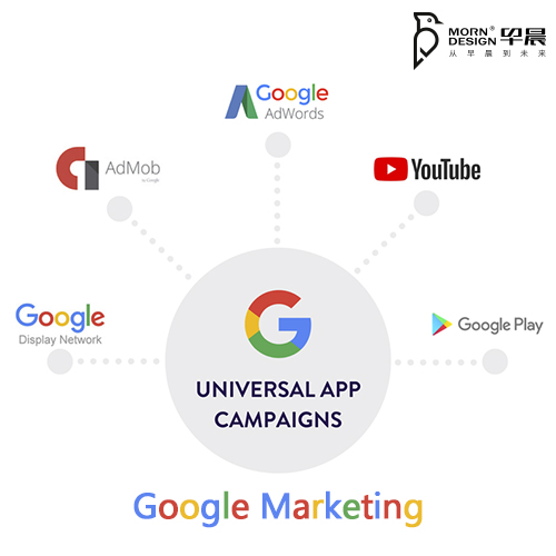 Google廣告，谷歌廣告推廣