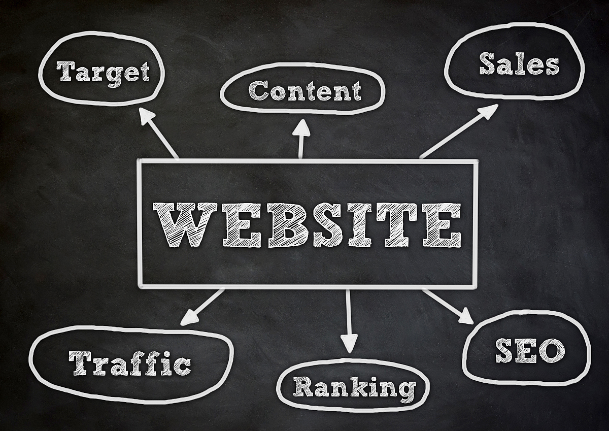 如何借助外貿獨立站，實現品牌與銷量的雙增長