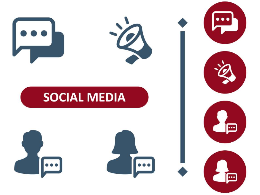 海外社媒-用社交媒體開(kāi)啟全球營(yíng)銷1