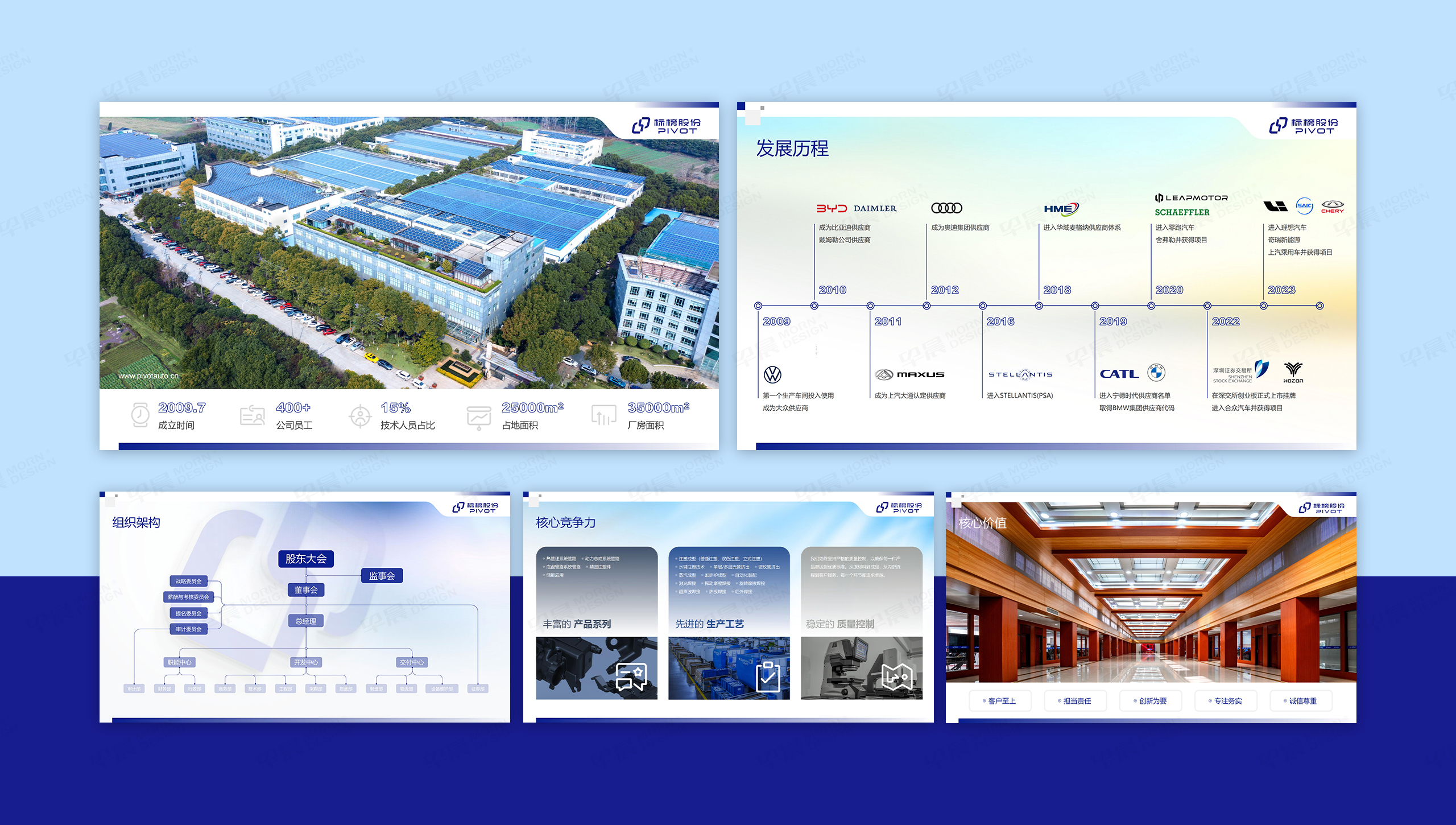 PPT設計,公司PPT設計,汽車部件,PPT幻燈片,PPT制作,幻燈片設計,幻燈片制作,設計公司,制作公司