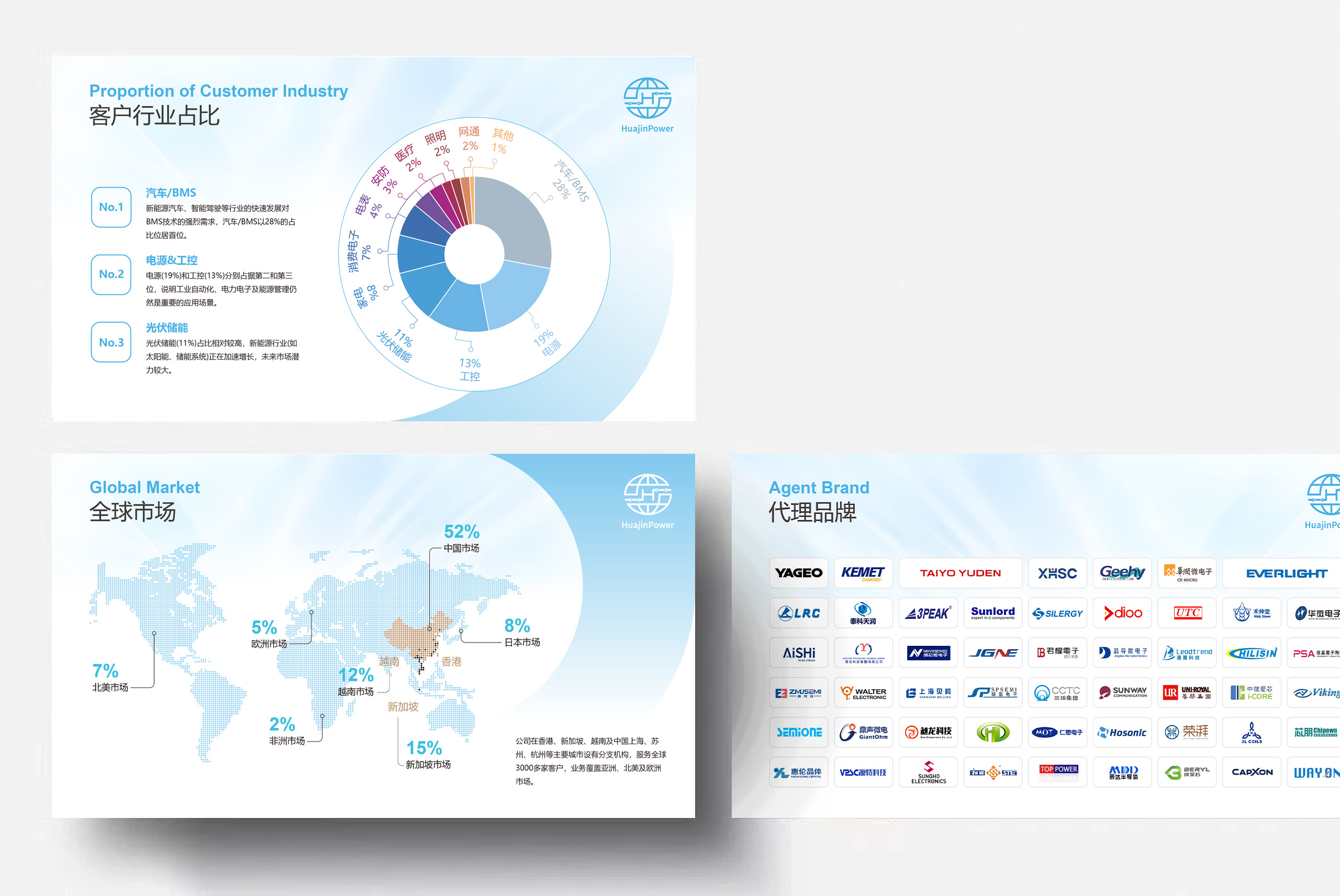 PPT定制,PPT定制設計,商務PPT設計,華錦來,電子科技企業PPT設計,蘇州,無錫,常州,PPT設計,PPT定制,公司