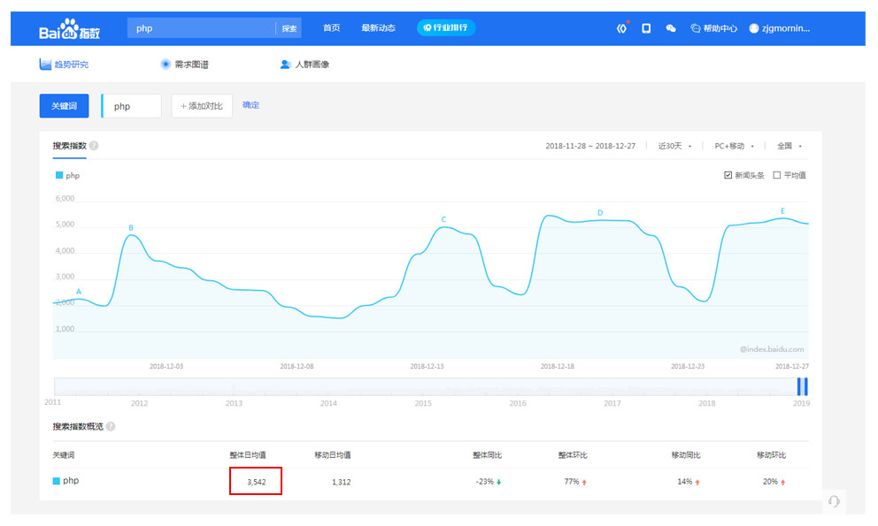 張家港網站建設