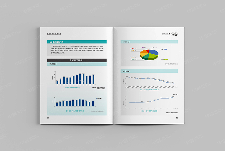 招商手冊,樣冊設(shè)計(jì),彩本制作,產(chǎn)品冊設(shè)計(jì)印刷,畫冊設(shè)計(jì),蘇州,無錫,常州,南通,泰州,張家港,太倉,昆山,常熟,如皋,安哥拉,公司